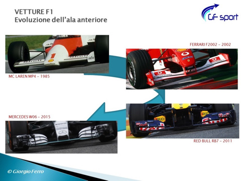 F1-evoluzione-ala-anteriore.jpg